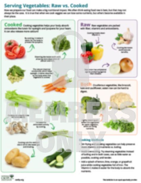 cooked vs raw vegetables gas